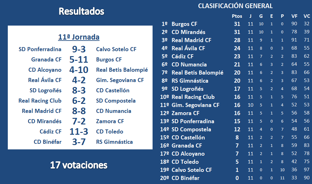 El Equipo favorito de “Los últimos de Futbolplus” (1ª Edición) Formato Liguero - Página 14 Clasificaci-n