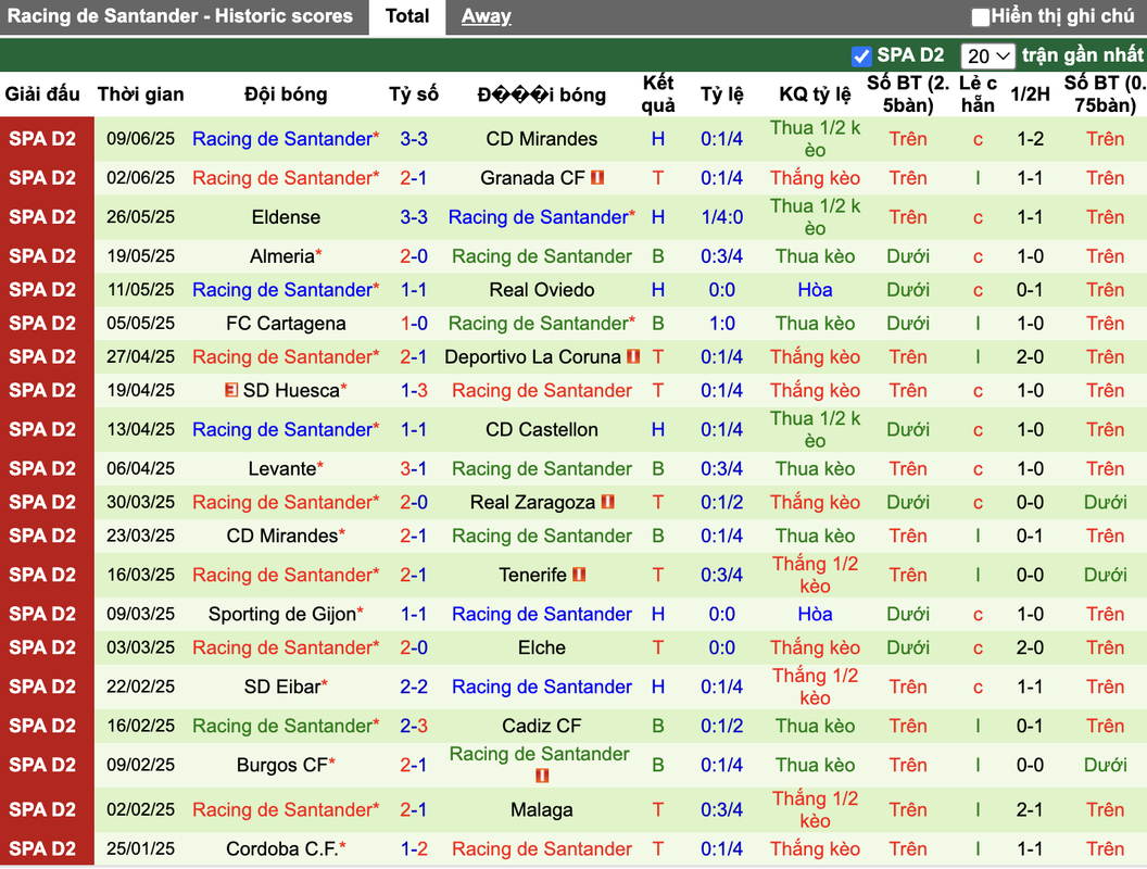 Phong độ Racing Santander