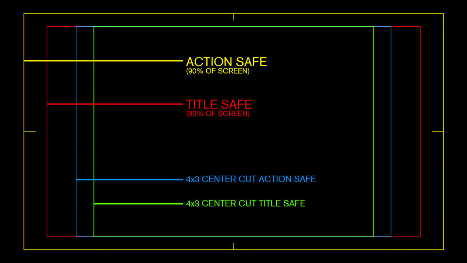 Safe-Areas