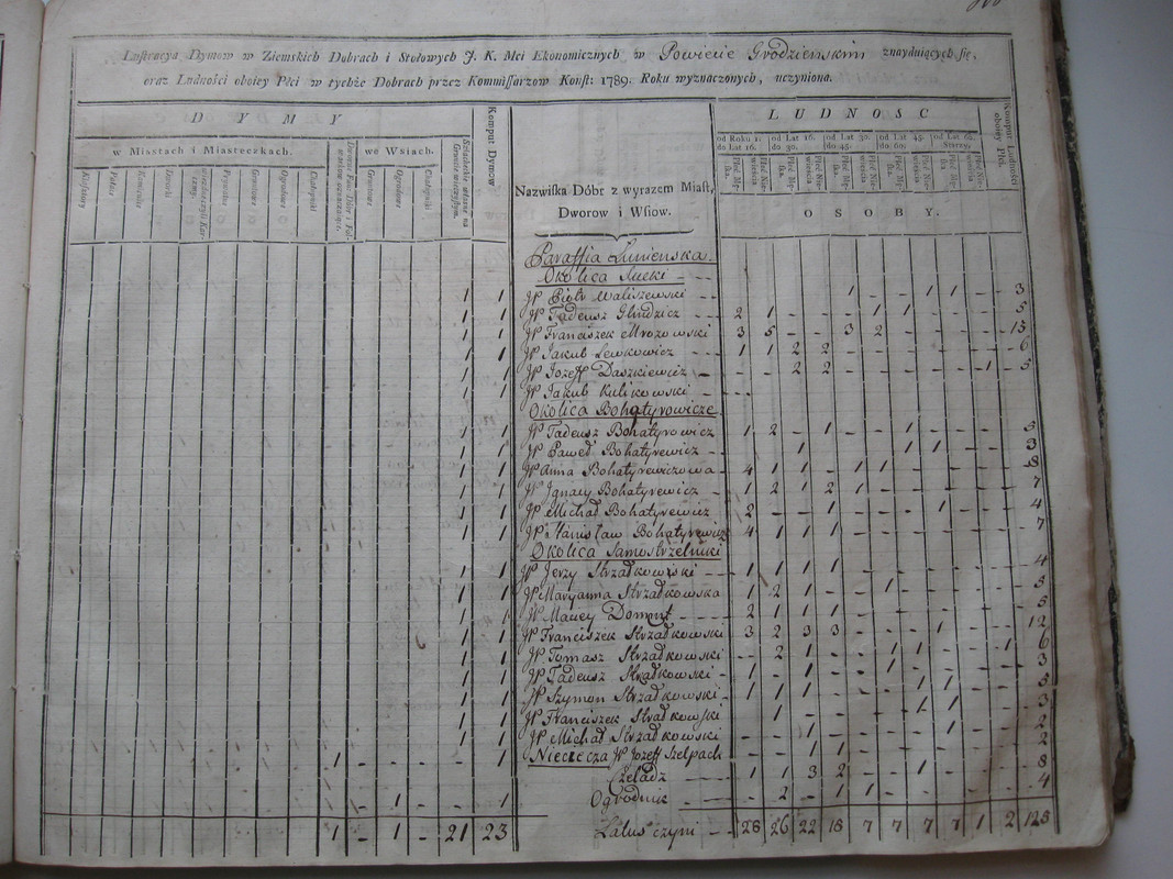 1789 lustracja_parafia Łunna