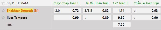 Soi kèo tài xỉu cả trận Shakhtar Donetsk vs IIves