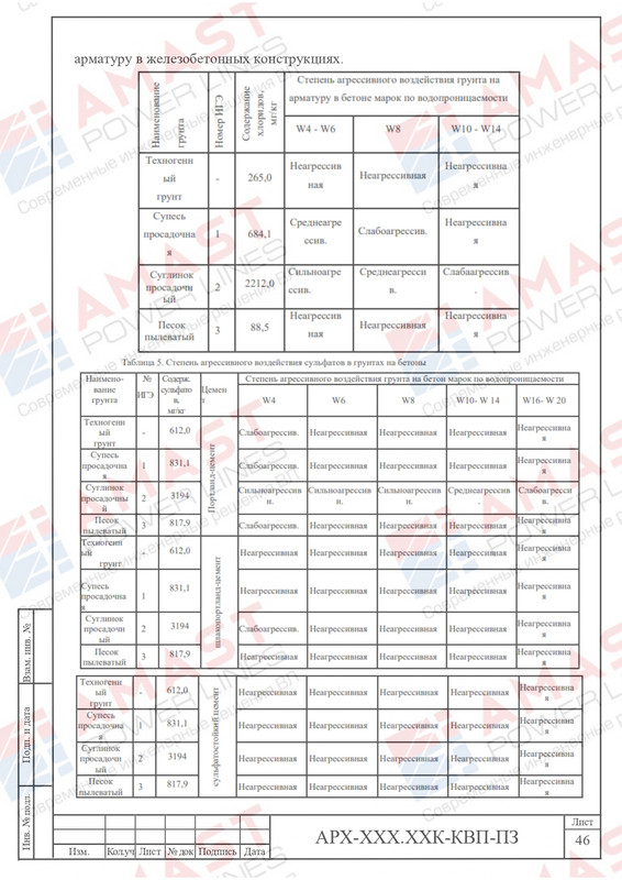Пример проекта КОЗ-У-Ш_page-0091