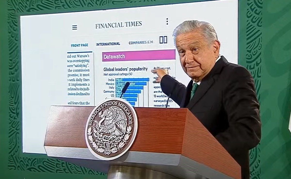 AMLO no es el segundo líder mundial mejor evaluado, según la Agencia AP