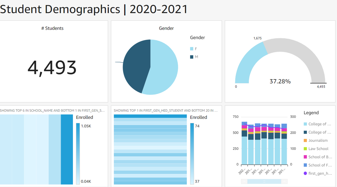 DashBoard Example