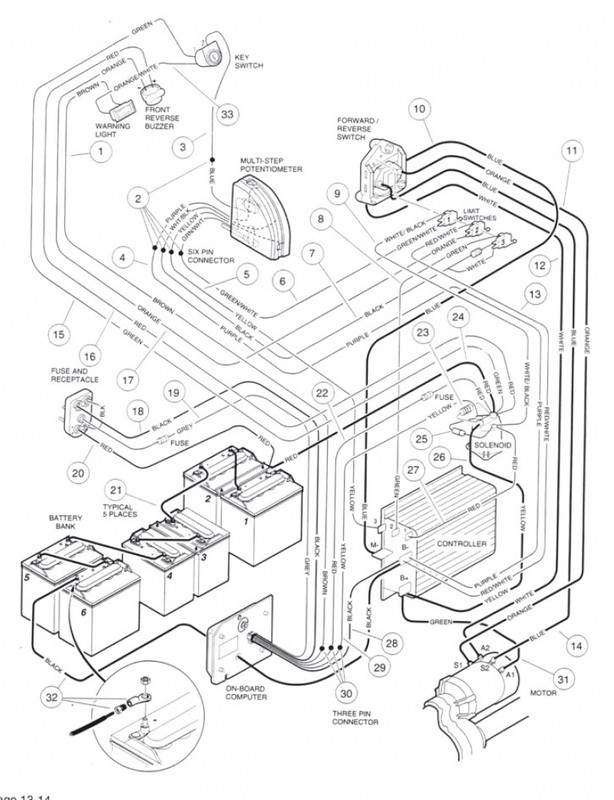 Club Car Wiring Diagram 36 V - Diagram