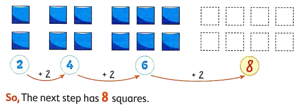 Predicting the next item in a pattern