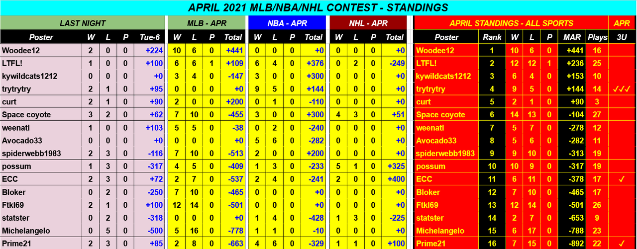 Screenshot-2021-04-07-APRIL-2021-NBA-NHL-MLB-Monthly-Contest-Google-Drive.png