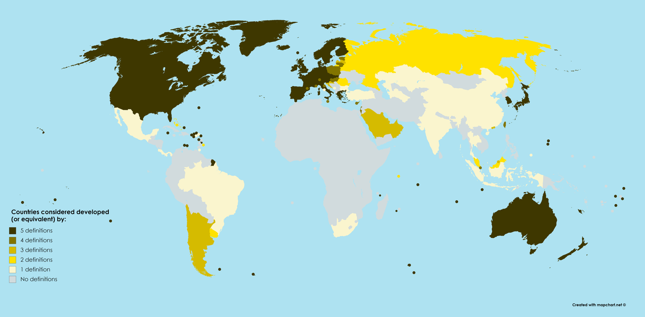 developed countries on 5 definitions