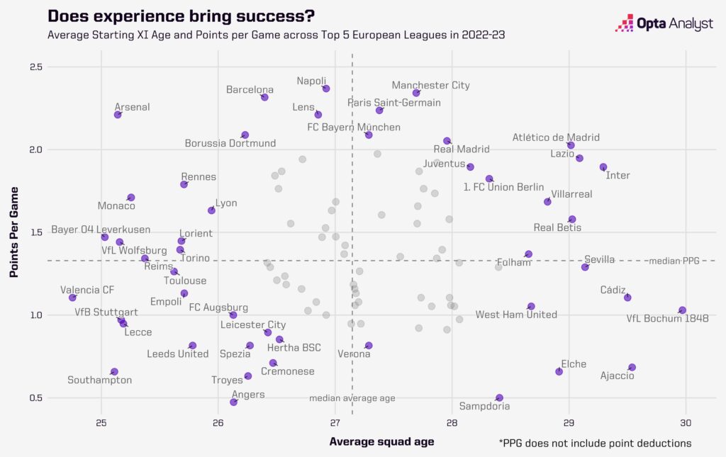 average-age-of-clubs-in-2022-23-1024x645