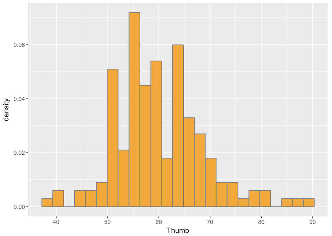 A density histogram of the distribution of Thumb in Fingers. 