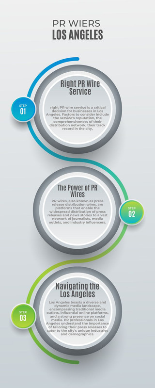 PR WIERS DISTRIBUTION LOS ANGELES