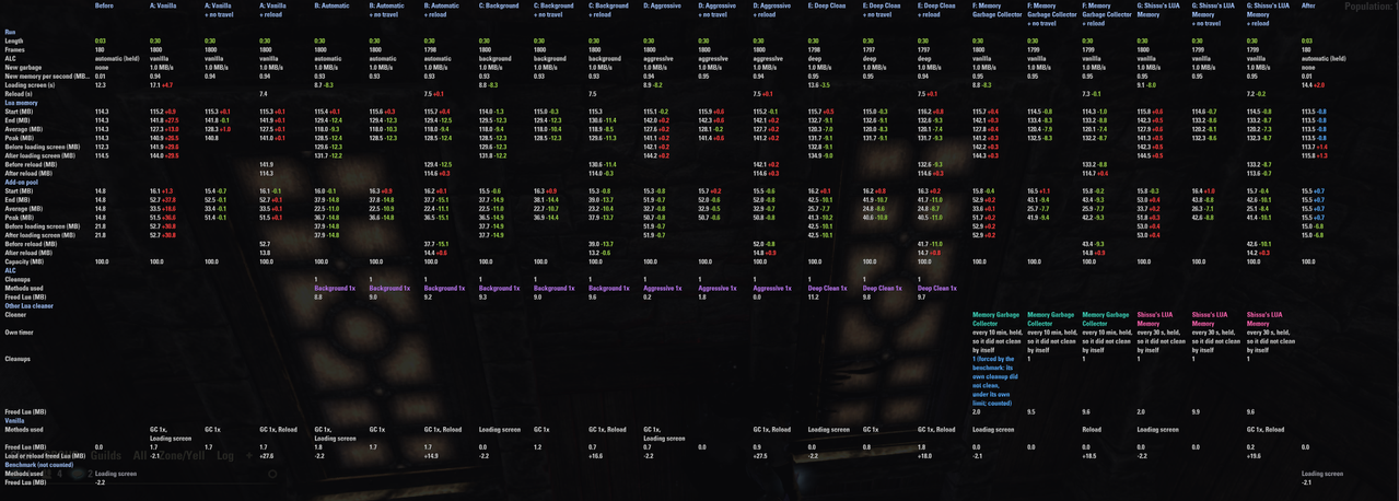 pc 60fps 30s others all fill scan 2 1