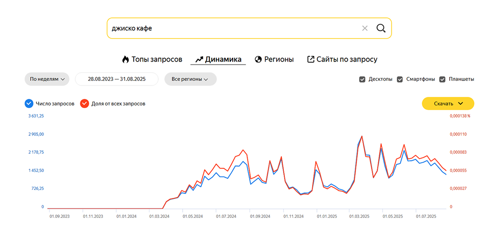 Брендовый трафик 1