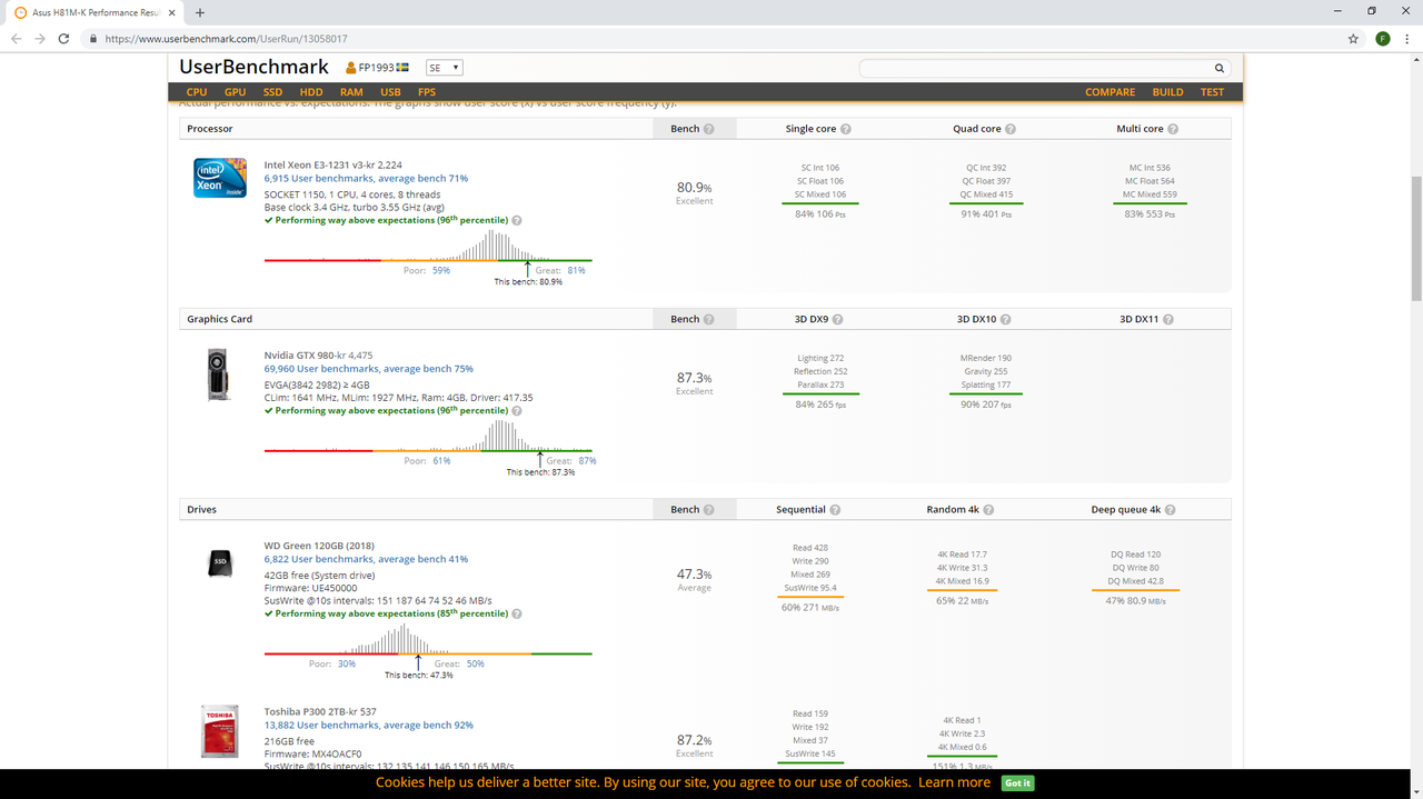 Asus H81M-K Performance Results - UserBenchmark - Google Chrome 
