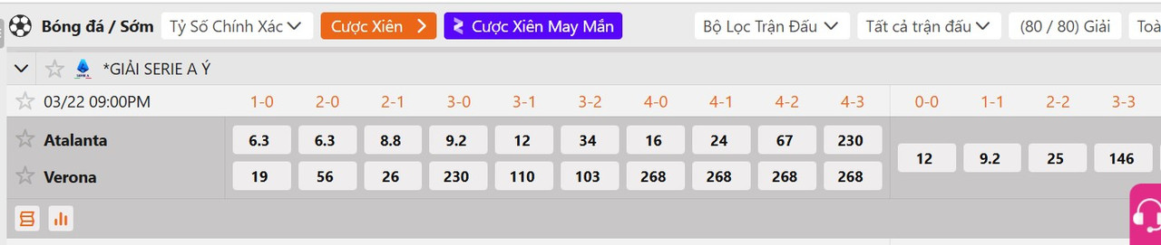 Tỷ lệ tỷ số chính xác&nbsp;Atalanta vs Hellas Verona