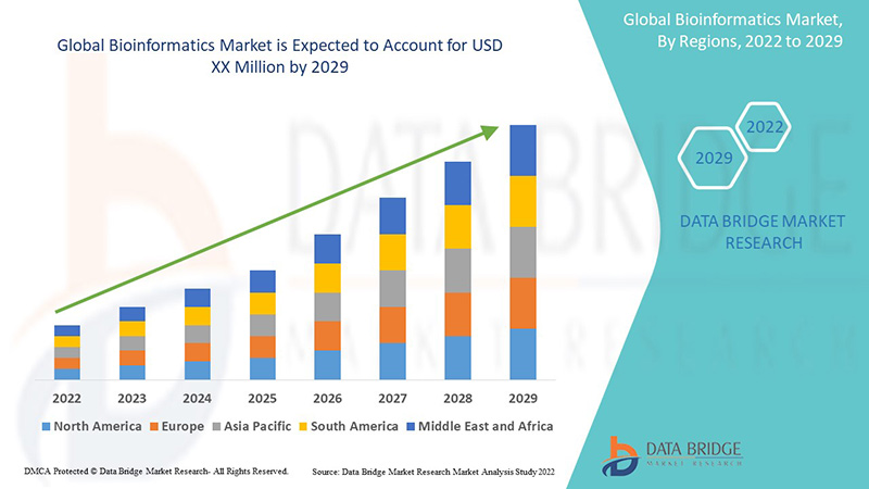 GlobalBioinformaticsMarket