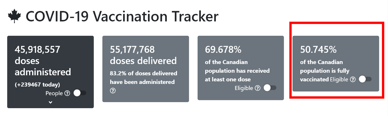 Canadá supera a EE. UU. en personas completamente vacunadas - Coronavirus en USA: cancelaciones, restricciones, sanidad