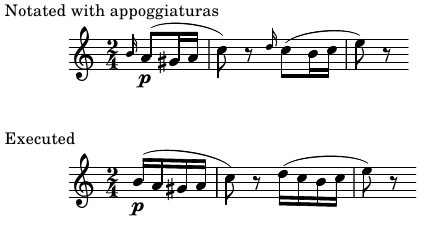 Mozart appoggiatura forum