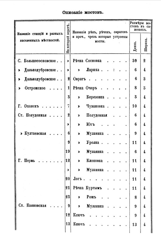 Сибирский тракт. 3