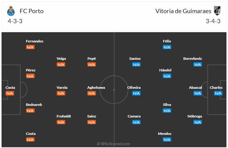 Đội hình dự kiến Porto vs Vitoria de Guimaraes
