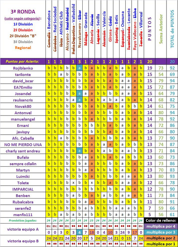 LA QUINIELA DE LA COPA (7ª Edición) Temp. 2020-21 Copa-3-Ronda