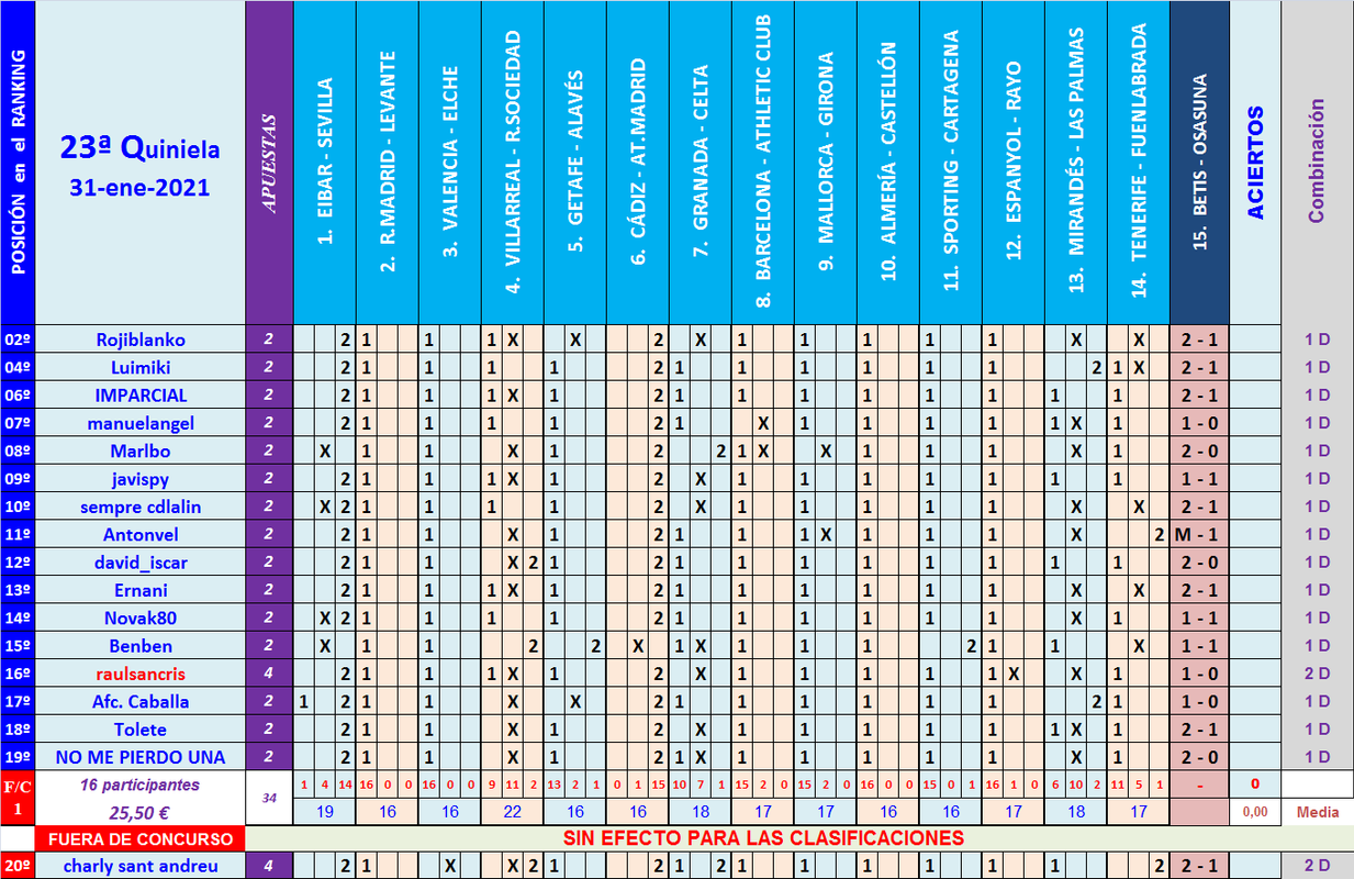 JUEGO con LA QUINIELA (9ª Edición) y EL QUINIGOL (8ª Edición) TEMP. 2020-21 (2ª parte) - Página 2 Q23