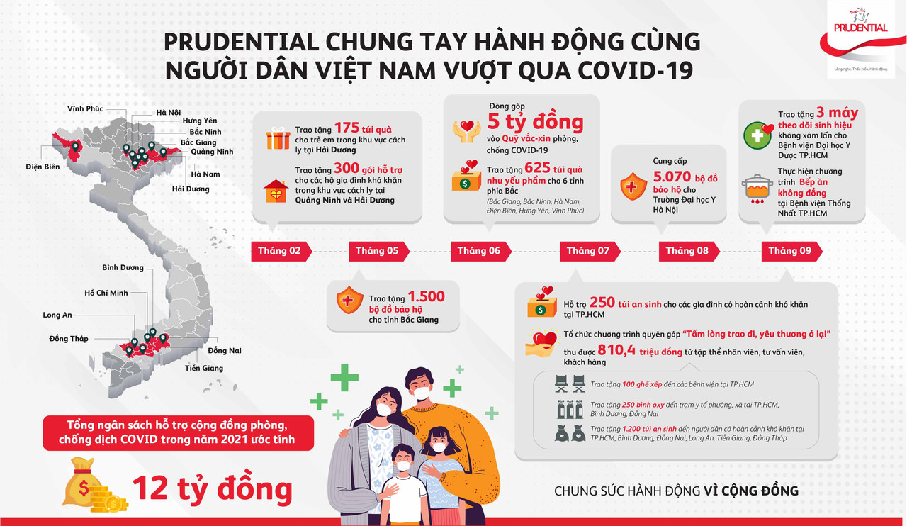 C-c-ho-t-ng-h-tr-ch-ng-d-ch-COVID-19-trong-n-m-2021-do-Prudential-th-c-hi-n-layout-ngang.jpg