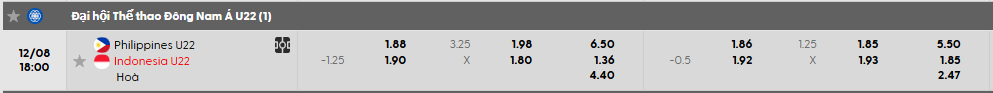 Tỷ lệ kèo U22 Philippines vs U22 Indonesia