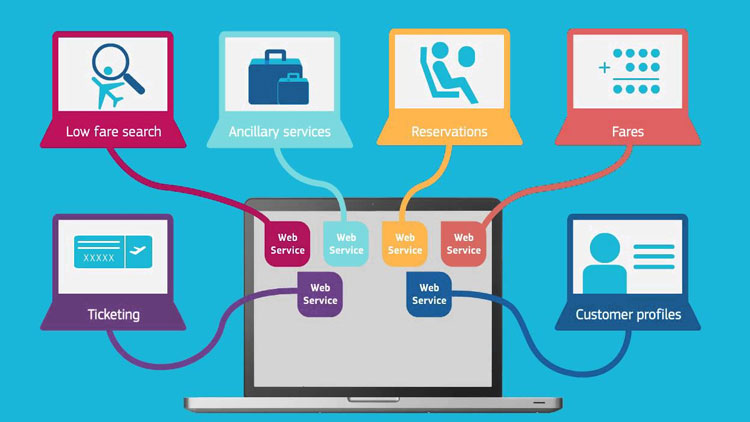 Webservices API Testing using Rest Assured API & POSTMAN