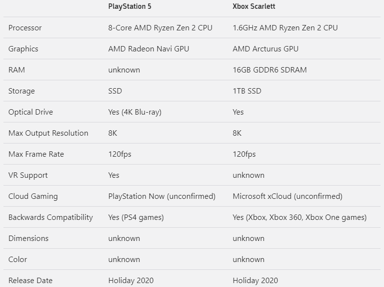 AMD-Arcturus-in-Xbox-Next-gen.png