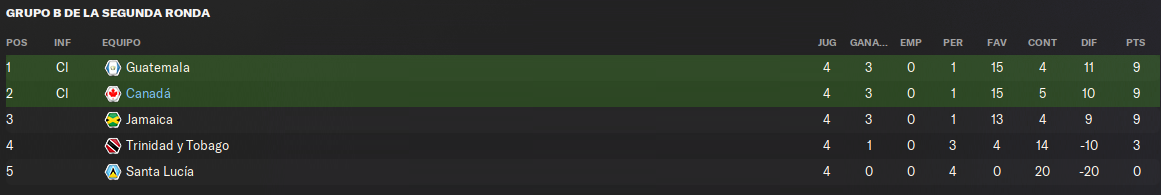 clasi-mundial-final.png