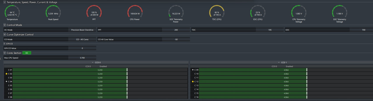 CB23 CO -50 200W 5259-4964