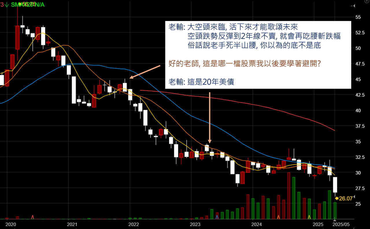 空頭股票要避開