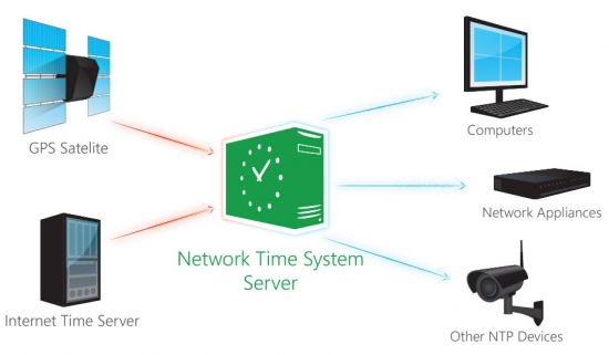 Network Time System Server 2.4.1 Network Time System Server 2.4.1