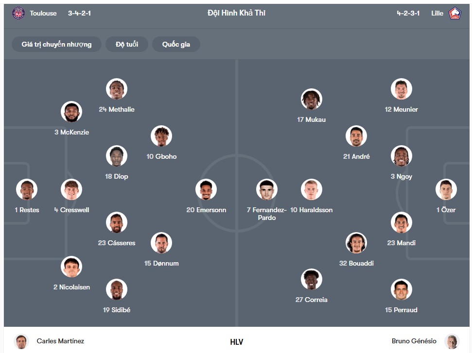 doi hinh Toulouse vs Lille
