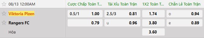 Soi kèo tài xỉu cả trận Plzen vs Rangers