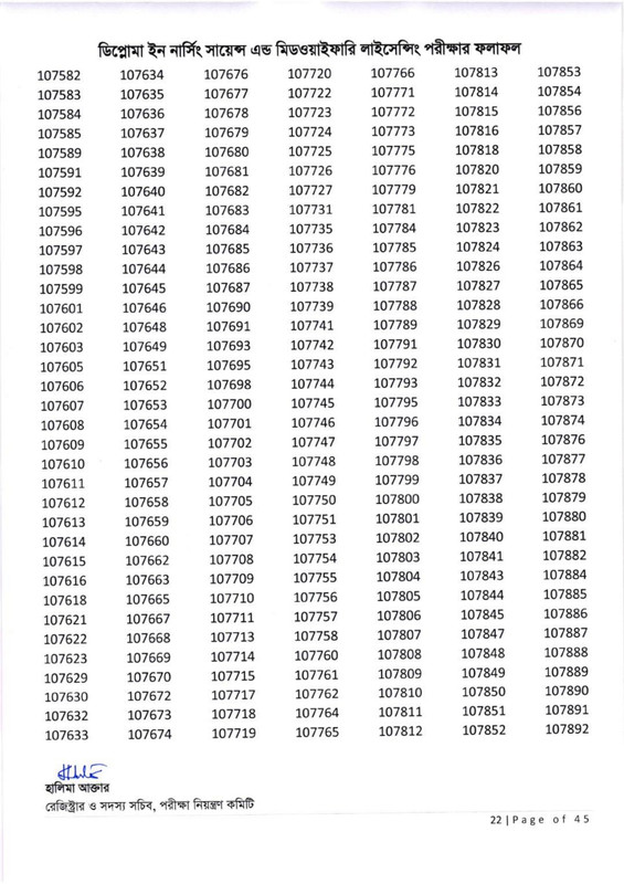Nursing-Licensing-Exam-Result-2026-PDF-23