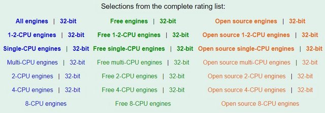 What's the most accurate Chess engine rating vs human rating?? - Chess  Forums 