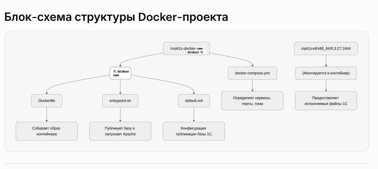 docker1C