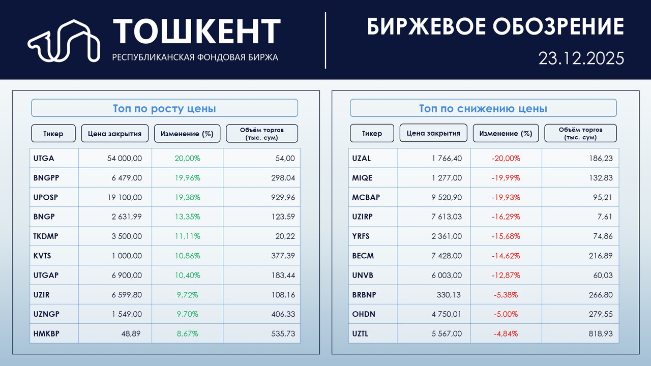 Слайд3