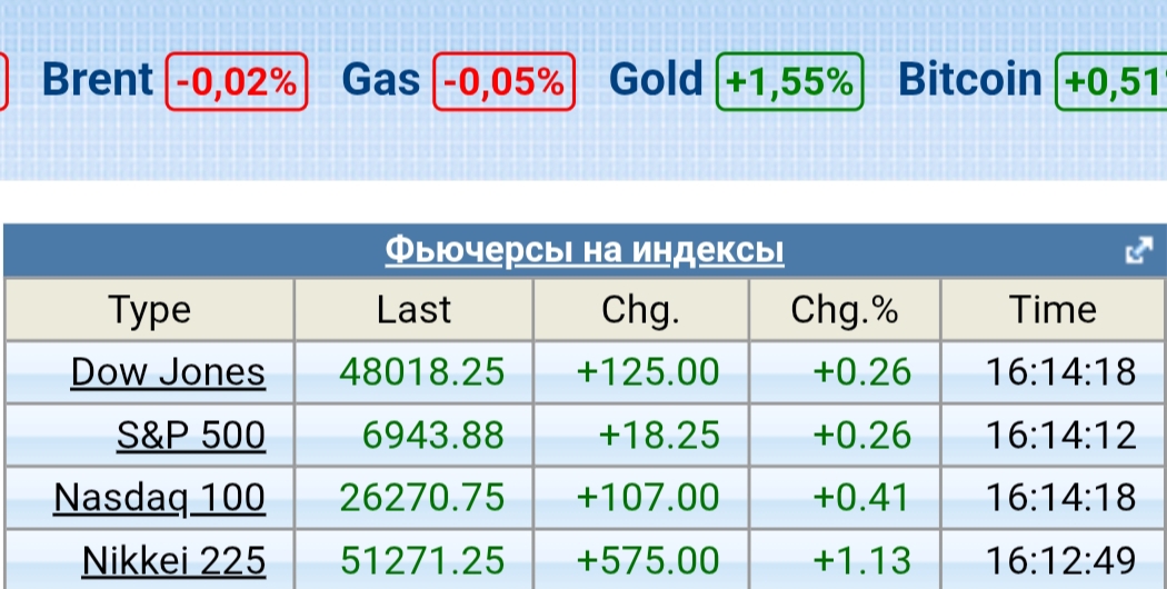 29 oktabra 2025 Ot Bolnogo Do Hturse Amerika to ubytocnaa