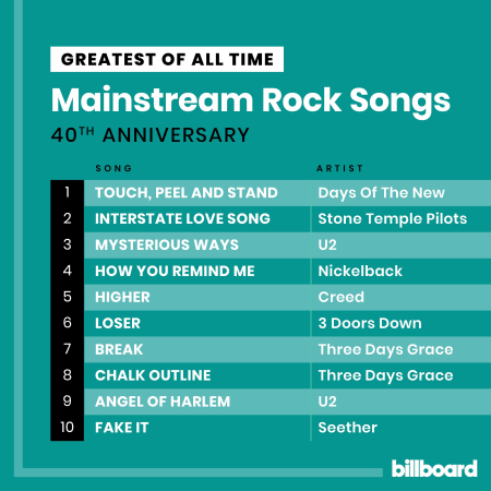 VA - Billboard Greatest Of All Time Mainstream Rock Songs (2021)