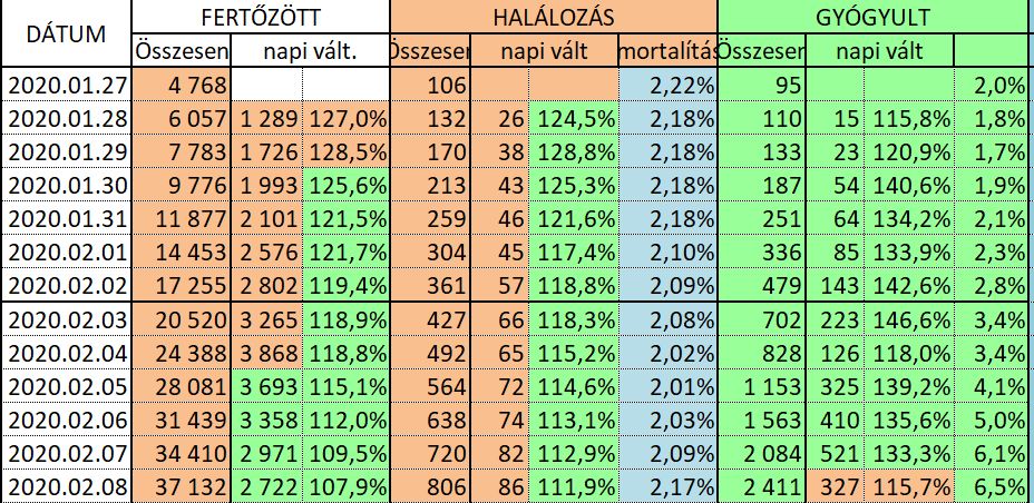 ___NAPI FERTÖZÖTTEK