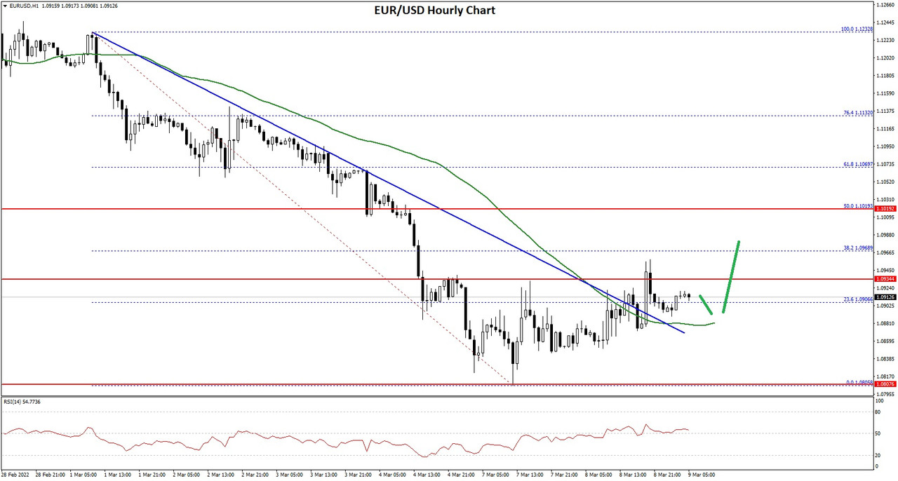 EURUSD-Chart-1.jpg