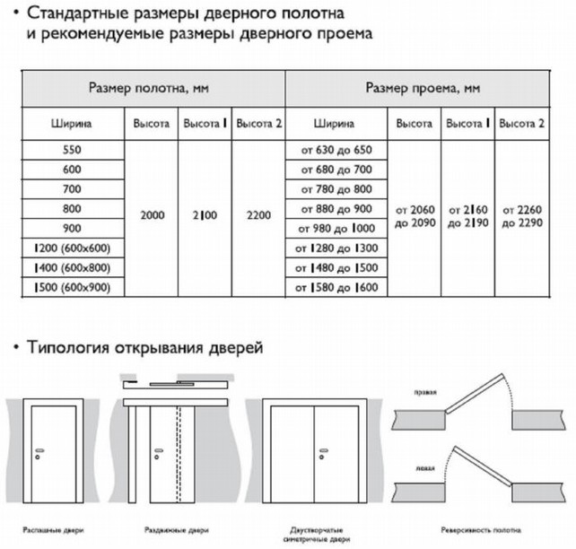Стандартный размер проема межкомнатной двери - Всё о межкомнатных и входных дверях () Стандартный размер проема межкомнатной двери