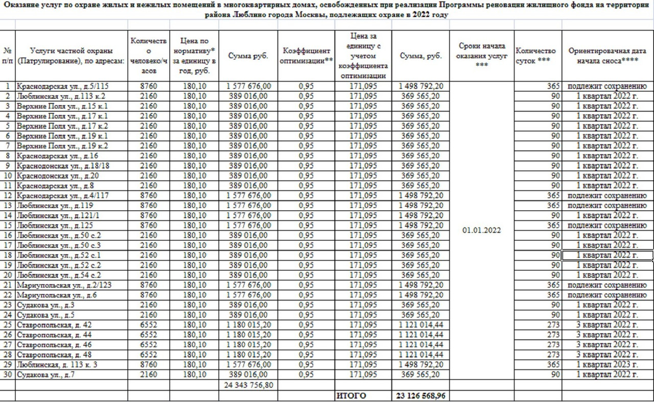 Люблино охр 2