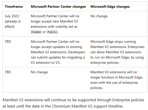 Edge Manifest V3-Zeitplan