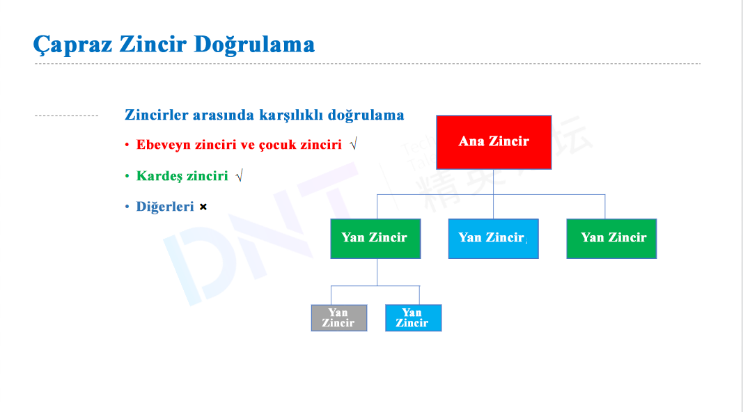 AELF ($ELF) Blockchain (RESMİ ANA KONU)