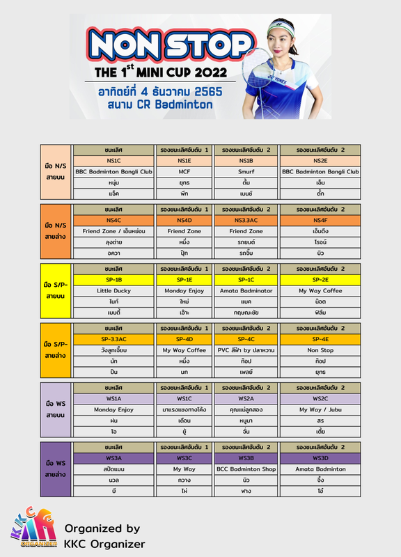 ผลการแข่งขัน Non Stop the 1st Mini Cup 2022