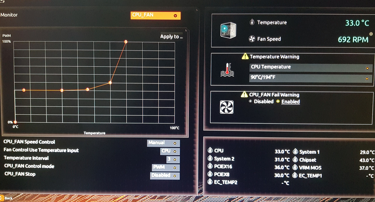 Just upgraded to 3950x... fans triggered up and down all the time (NO OC) |  Overclockers UK Forums